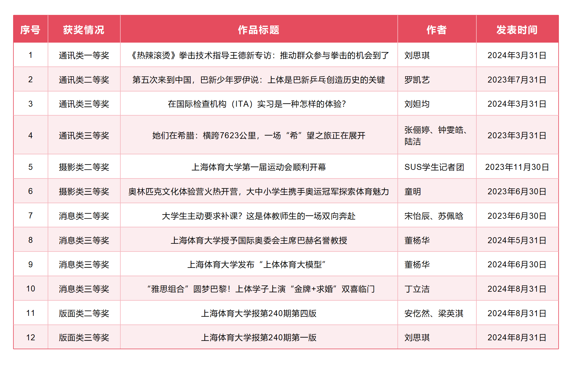 AG尊时凯龙·(中国区)人生就是搏!